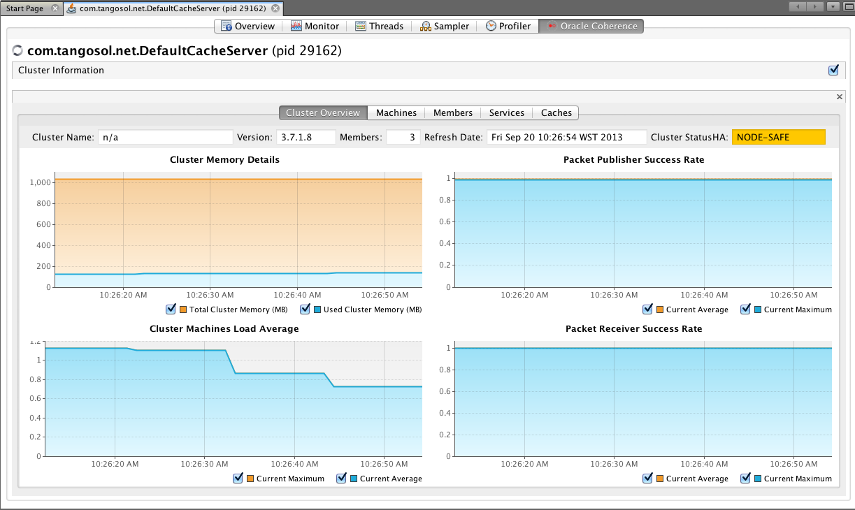 rtview for oracle coherence