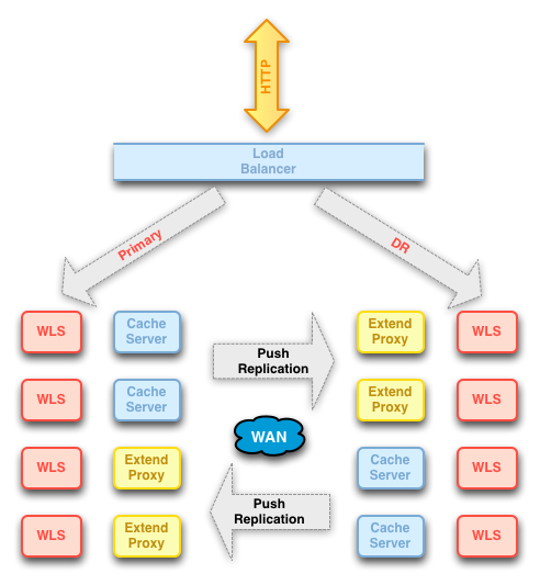 oracle coherence web